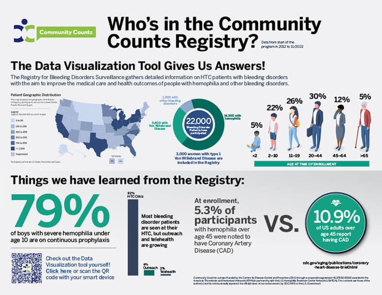 Community Counts Registry Infographic #1